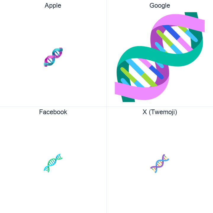 Dna Double Helix emoji in a square grid: Apple and Google on the top row, Facebook and X Twemoji on the bottom, on white.