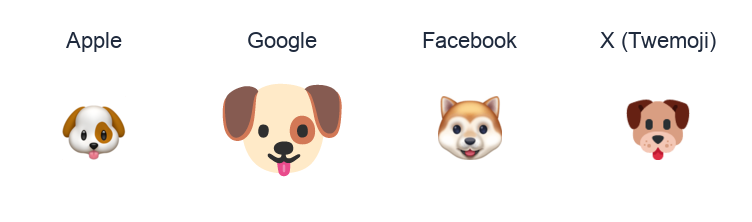 Dog Face emoji artwork compared side by side for Apple, Google Noto, Facebook, and X Twemoji styles on white.