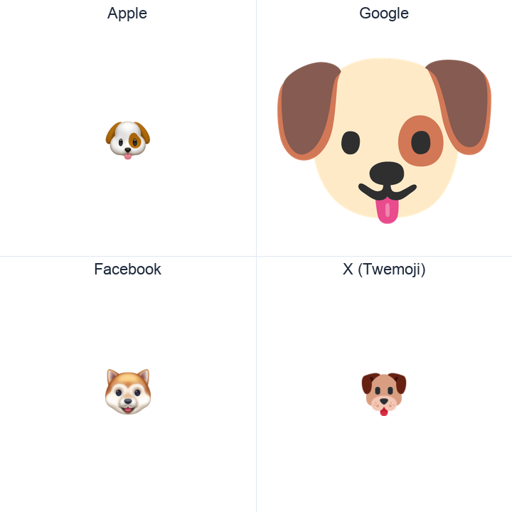 Dog Face emoji in a square grid: Apple and Google on the top row, Facebook and X Twemoji on the bottom, on white.