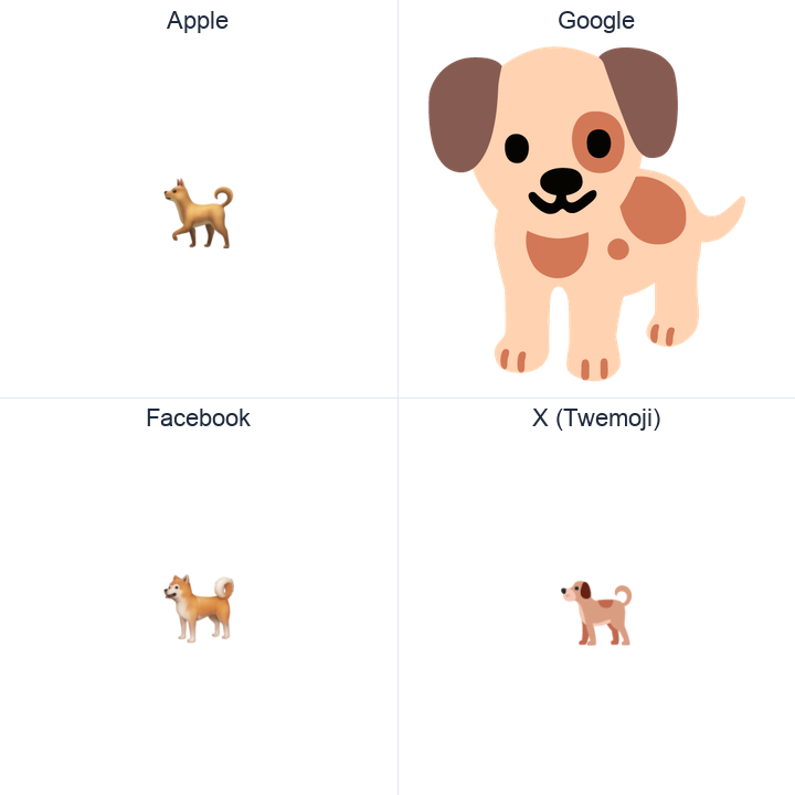 Dog emoji in a square grid: Apple and Google on the top row, Facebook and X Twemoji on the bottom, on white.