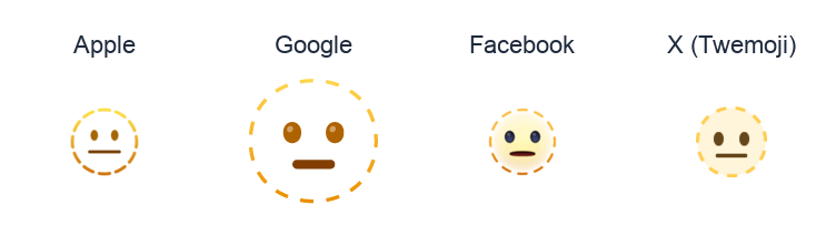 Dotted Line Face emoji artwork compared side by side for Apple, Google Noto, Facebook, and X Twemoji styles on white.