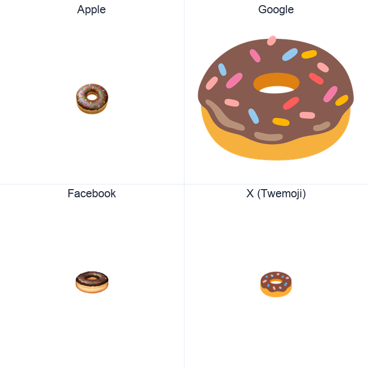Doughnut emoji in a square grid: Apple and Google on the top row, Facebook and X Twemoji on the bottom, on white.
