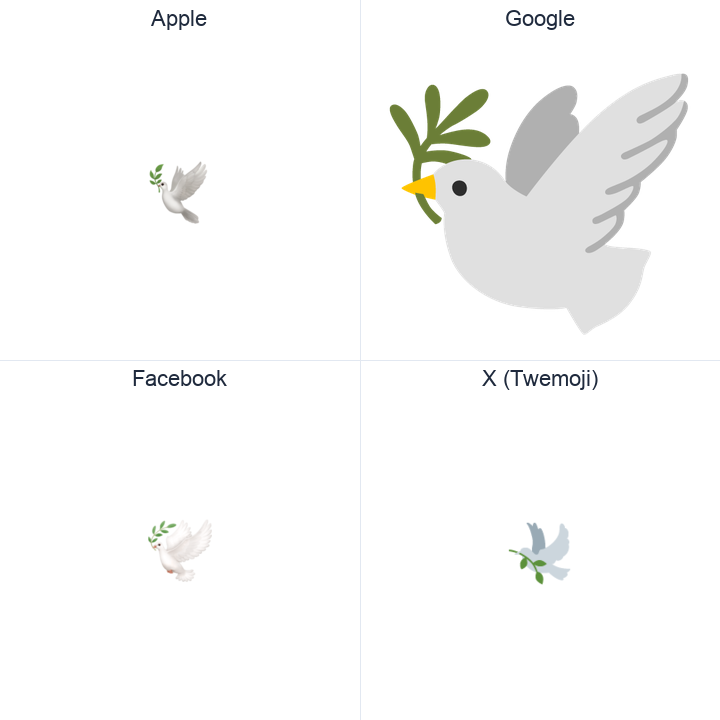 Dove emoji in a square grid: Apple and Google on the top row, Facebook and X Twemoji on the bottom, on white.
