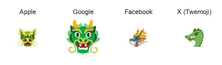 Dragon Face emoji artwork compared side by side for Apple, Google Noto, Facebook, and X Twemoji styles on white.