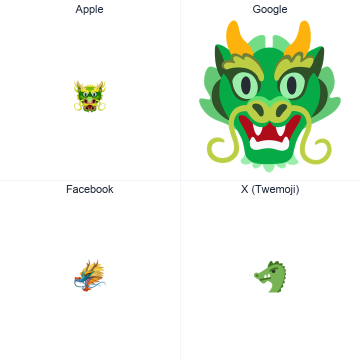 Dragon Face emoji in a square grid: Apple and Google on the top row, Facebook and X Twemoji on the bottom, on white.