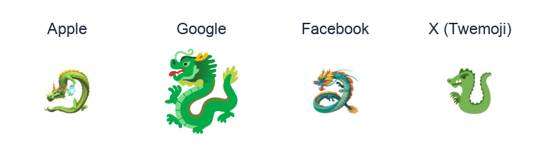 Dragon emoji artwork compared side by side for Apple, Google Noto, Facebook, and X Twemoji styles on white.