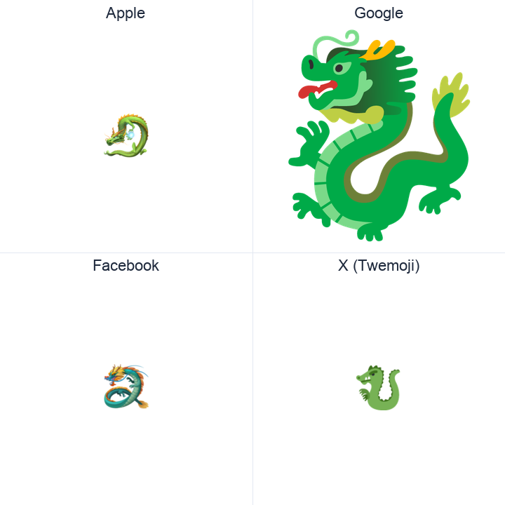 Dragon emoji in a square grid: Apple and Google on the top row, Facebook and X Twemoji on the bottom, on white.
