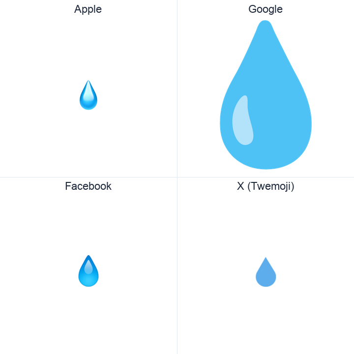 Droplet emoji in a square grid: Apple and Google on the top row, Facebook and X Twemoji on the bottom, on white.
