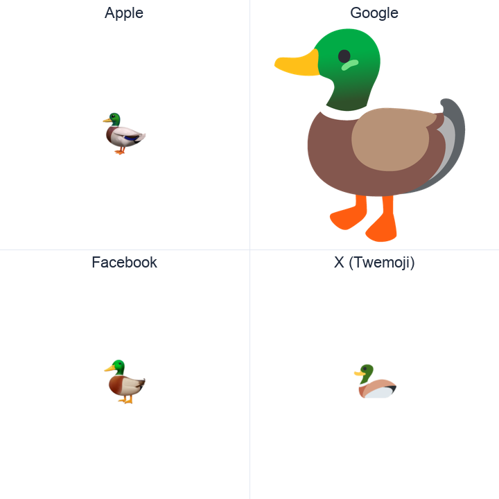 Duck emoji in a square grid: Apple and Google on the top row, Facebook and X Twemoji on the bottom, on white.