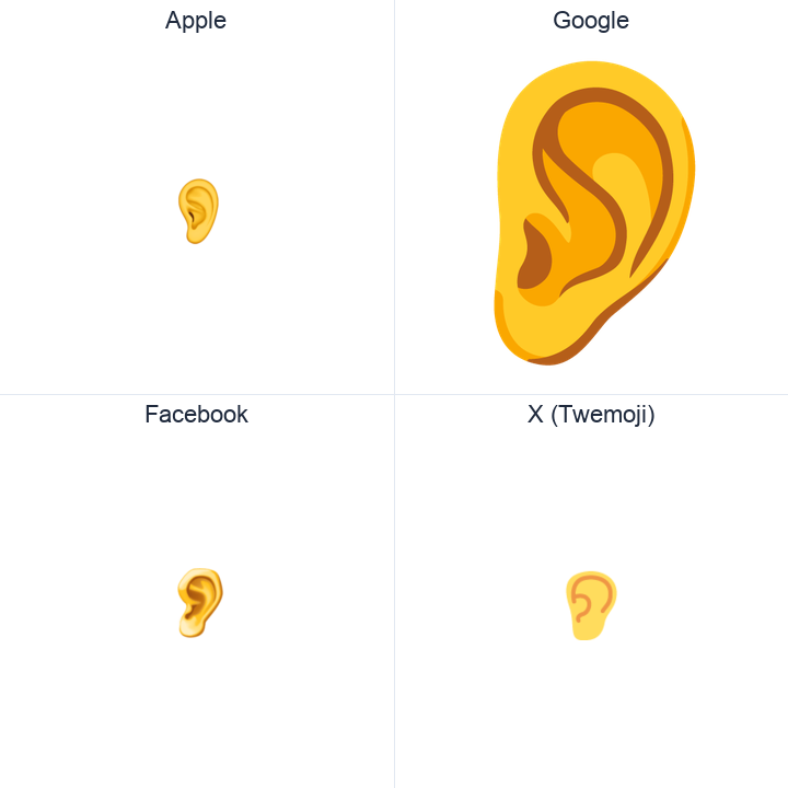 Ear emoji in a square grid: Apple and Google on the top row, Facebook and X Twemoji on the bottom, on white.