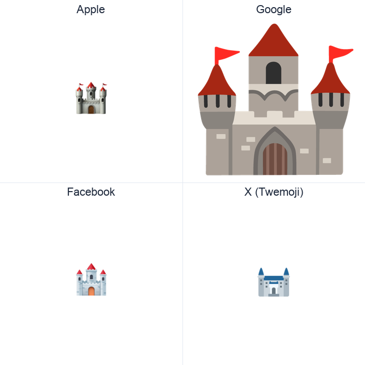 European Castle emoji in a square grid: Apple and Google on the top row, Facebook and X Twemoji on the bottom, on white.