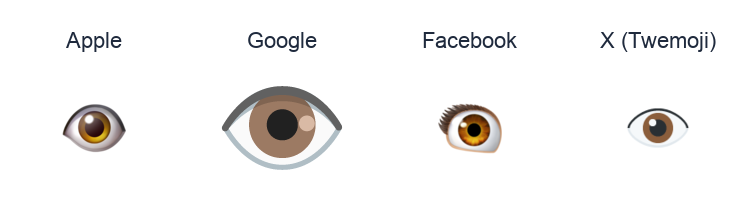 Eye emoji artwork compared side by side for Apple, Google Noto, Facebook, and X Twemoji styles on white.