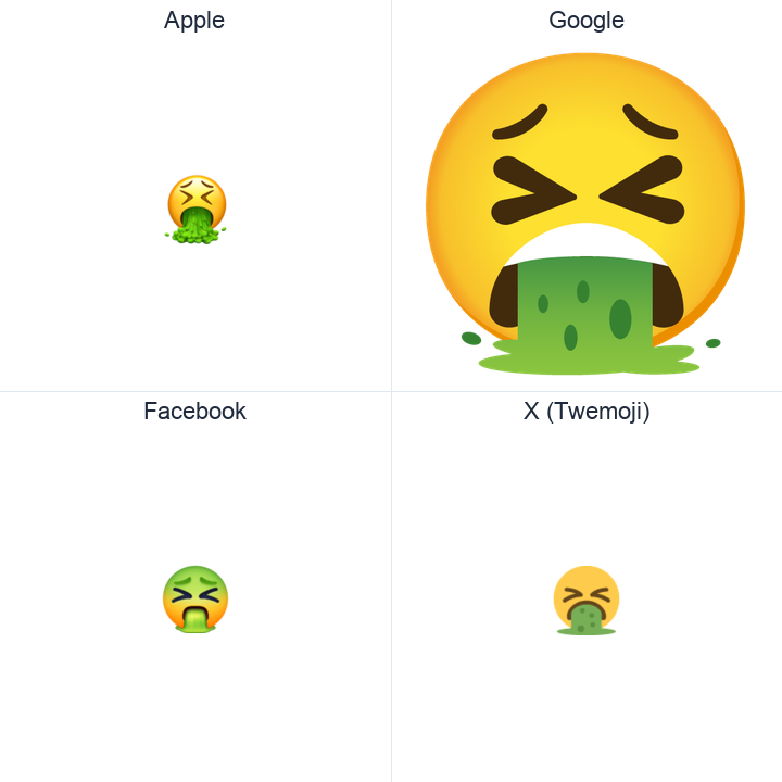 Face With Open Mouth Vomiting emoji in a square grid: Apple and Google on the top row, Facebook and X Twemoji on the bottom, on white.