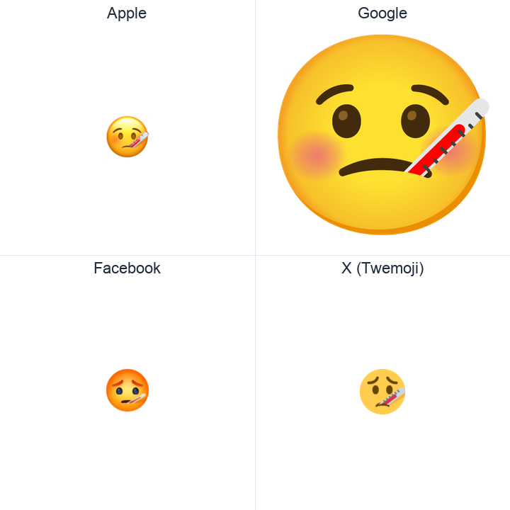 Face With Thermometer emoji in a square grid: Apple and Google on the top row, Facebook and X Twemoji on the bottom, on white.