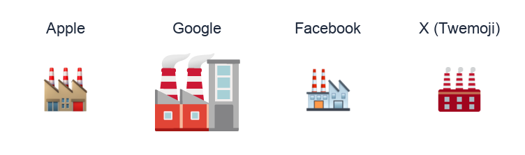 Factory emoji artwork compared side by side for Apple, Google Noto, Facebook, and X Twemoji styles on white.