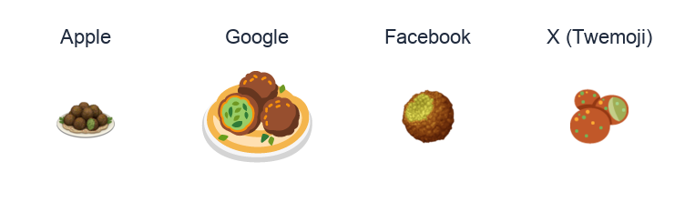 Falafel emoji artwork compared side by side for Apple, Google Noto, Facebook, and X Twemoji styles on white.