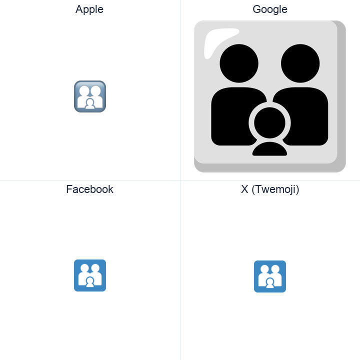 Family: Adult, Adult, Child emoji in a square grid: Apple and Google on the top row, Facebook and X Twemoji on the bottom, on white.