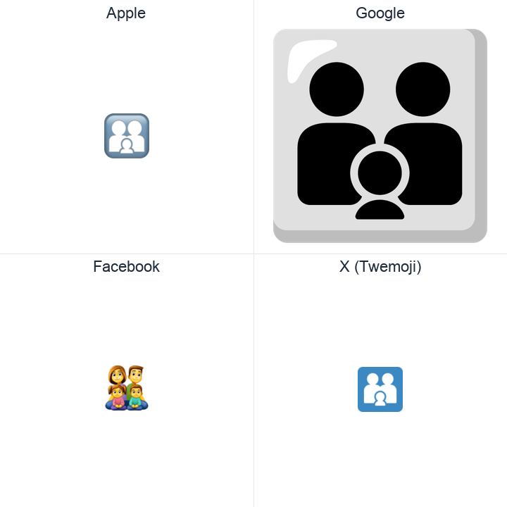 Family emoji in a square grid: Apple and Google on the top row, Facebook and X Twemoji on the bottom, on white.