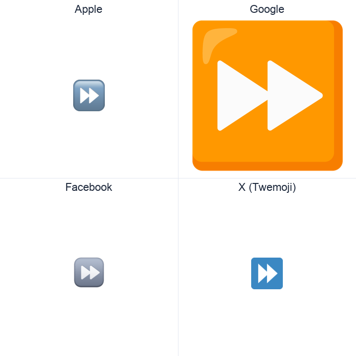 Black Right-Pointing Double Triangle emoji in a square grid: Apple and Google on the top row, Facebook and X Twemoji on the bottom, on white.