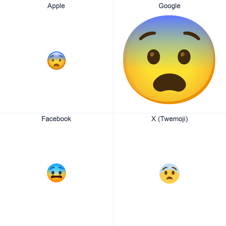 Fearful Face emoji in a square grid: Apple and Google on the top row, Facebook and X Twemoji on the bottom, on white.