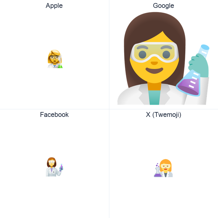 Woman Scientist emoji in a square grid: Apple and Google on the top row, Facebook and X Twemoji on the bottom, on white.