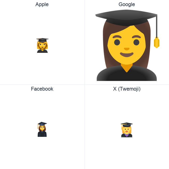 Woman Student emoji in a square grid: Apple and Google on the top row, Facebook and X Twemoji on the bottom, on white.