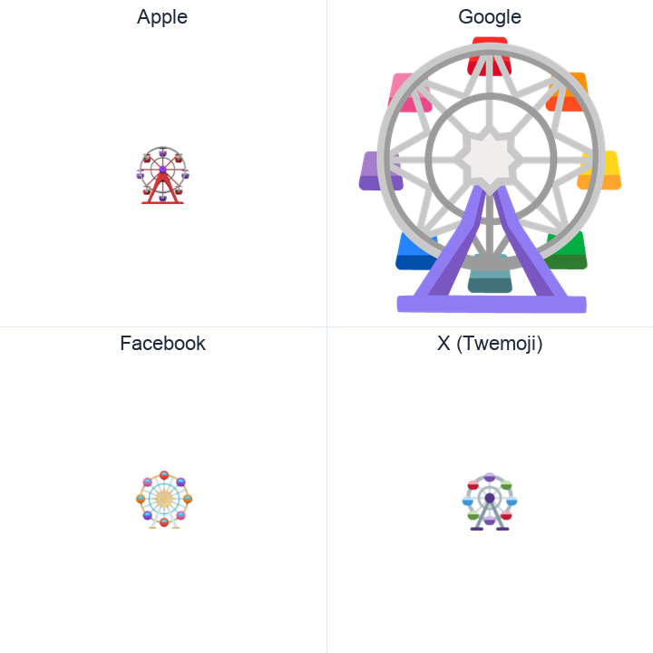 Ferris Wheel emoji in a square grid: Apple and Google on the top row, Facebook and X Twemoji on the bottom, on white.