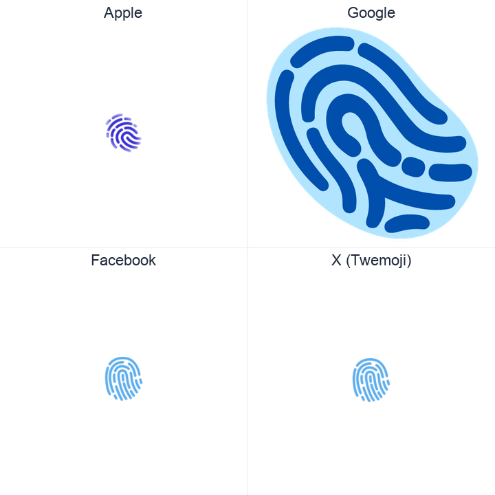 Fingerprint emoji in a square grid: Apple and Google on the top row, Facebook and X Twemoji on the bottom, on white.
