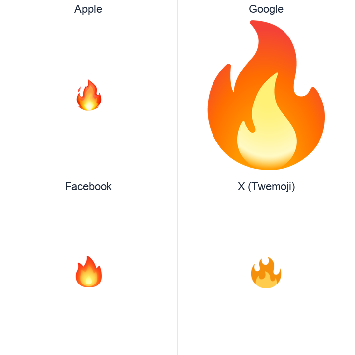 Fire emoji in a square grid: Apple and Google on the top row, Facebook and X Twemoji on the bottom, on white.