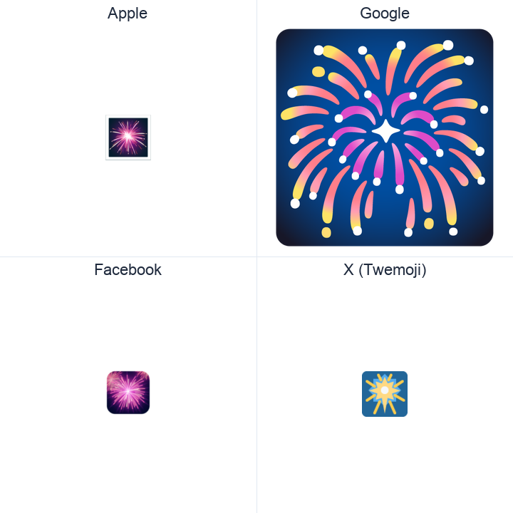 Fireworks emoji in a square grid: Apple and Google on the top row, Facebook and X Twemoji on the bottom, on white.