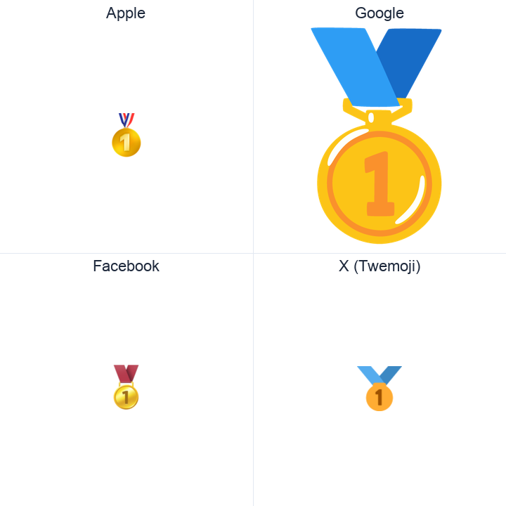 First Place Medal emoji in a square grid: Apple and Google on the top row, Facebook and X Twemoji on the bottom, on white.