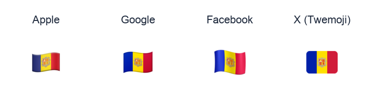 Andorra Flag emoji artwork compared side by side for Apple, Google Noto, Facebook, and X Twemoji styles on white.