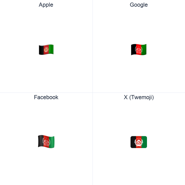 Afghanistan Flag emoji in a square grid: Apple and Google on the top row, Facebook and X Twemoji on the bottom, on white.
