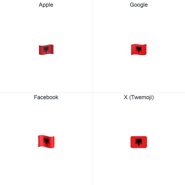 Albania Flag emoji in a square grid: Apple and Google on the top row, Facebook and X Twemoji on the bottom, on white.