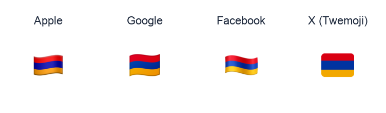 Armenia Flag emoji artwork compared side by side for Apple, Google Noto, Facebook, and X Twemoji styles on white.