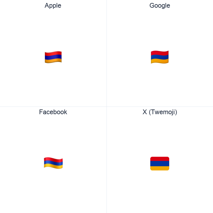 Armenia Flag emoji in a square grid: Apple and Google on the top row, Facebook and X Twemoji on the bottom, on white.