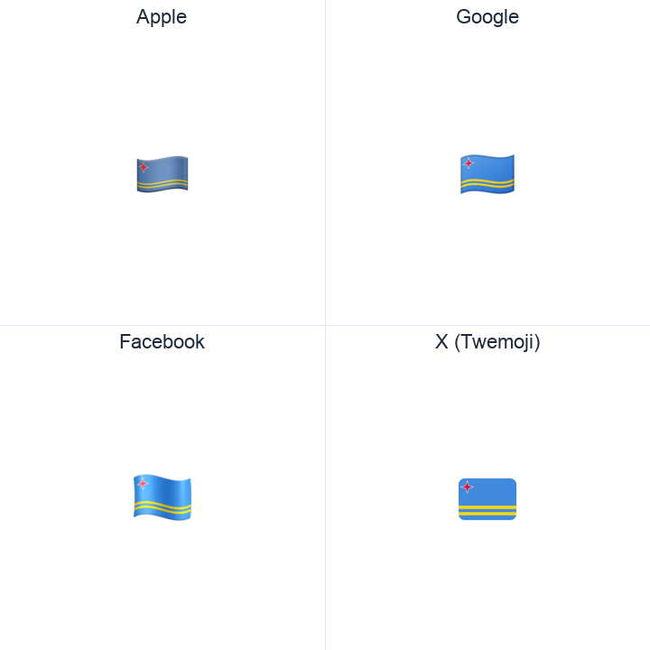 Aruba Flag emoji in a square grid: Apple and Google on the top row, Facebook and X Twemoji on the bottom, on white.