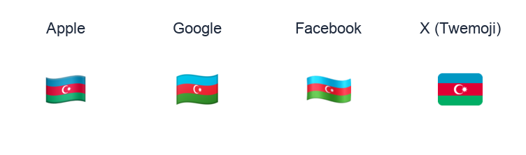 Azerbaijan Flag emoji artwork compared side by side for Apple, Google Noto, Facebook, and X Twemoji styles on white.