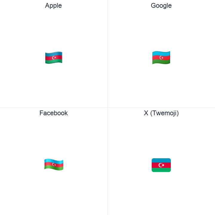 Azerbaijan Flag emoji in a square grid: Apple and Google on the top row, Facebook and X Twemoji on the bottom, on white.