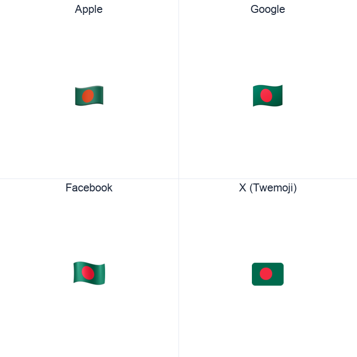 Bangladesh Flag emoji in a square grid: Apple and Google on the top row, Facebook and X Twemoji on the bottom, on white.