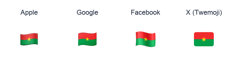 Burkina Faso Flag emoji artwork compared side by side for Apple, Google Noto, Facebook, and X Twemoji styles on white.