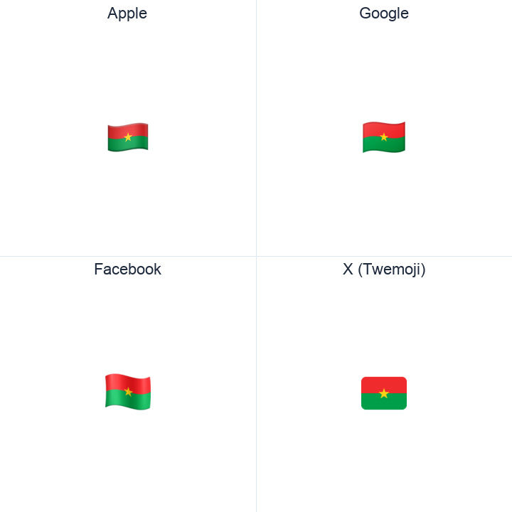Burkina Faso Flag emoji in a square grid: Apple and Google on the top row, Facebook and X Twemoji on the bottom, on white.