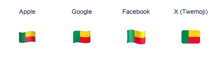 Benin Flag emoji artwork compared side by side for Apple, Google Noto, Facebook, and X Twemoji styles on white.