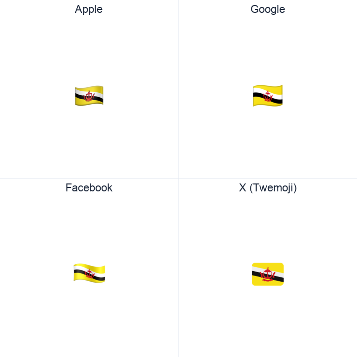 Brunei Flag emoji in a square grid: Apple and Google on the top row, Facebook and X Twemoji on the bottom, on white.