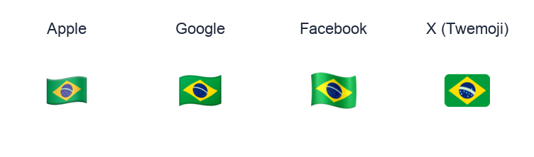 Brazil Flag emoji artwork compared side by side for Apple, Google Noto, Facebook, and X Twemoji styles on white.