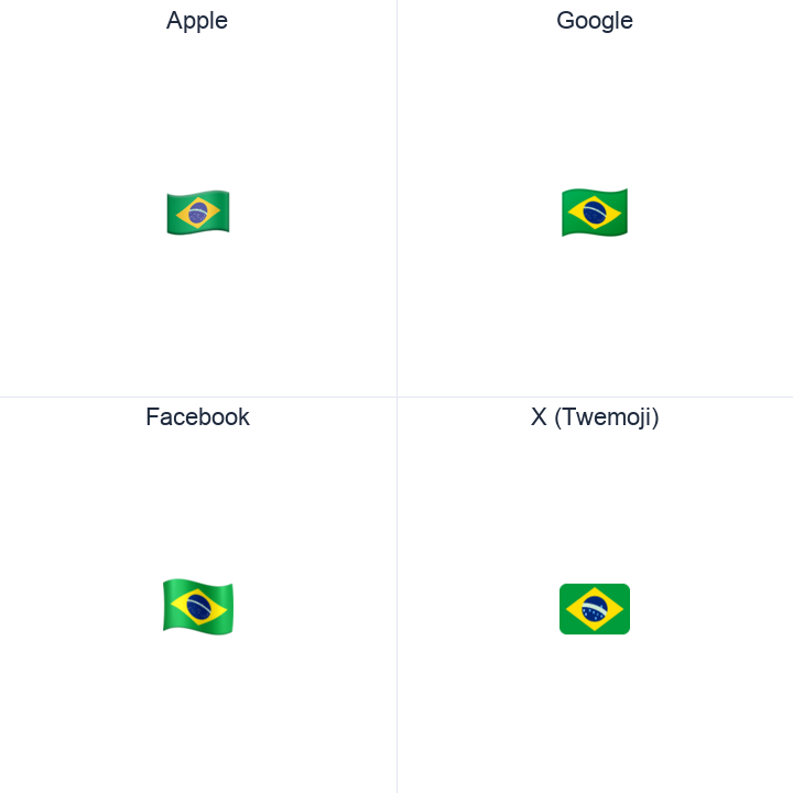 Brazil Flag emoji in a square grid: Apple and Google on the top row, Facebook and X Twemoji on the bottom, on white.