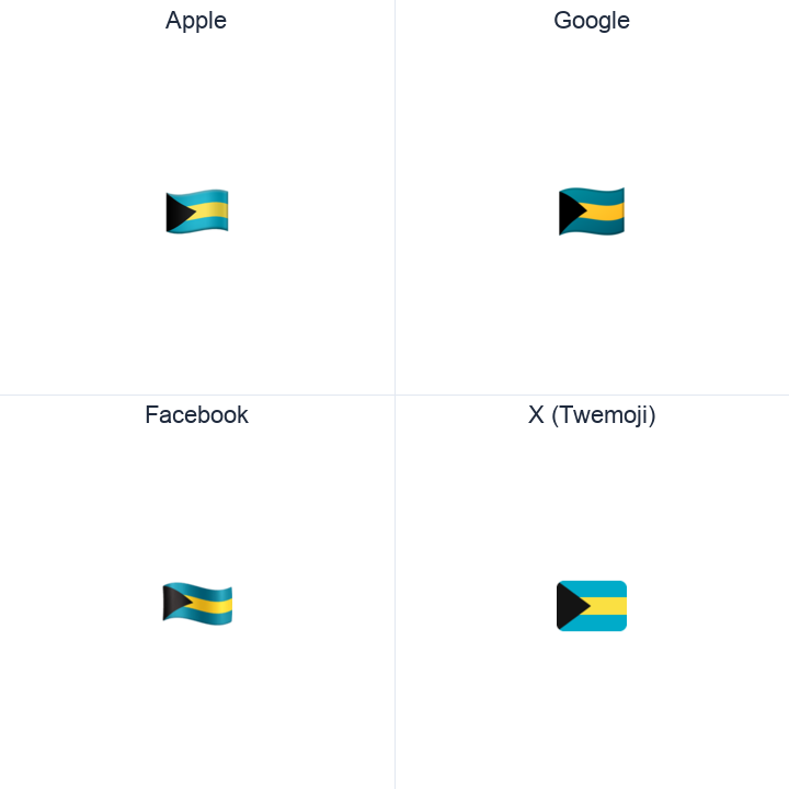 Bahamas Flag emoji in a square grid: Apple and Google on the top row, Facebook and X Twemoji on the bottom, on white.