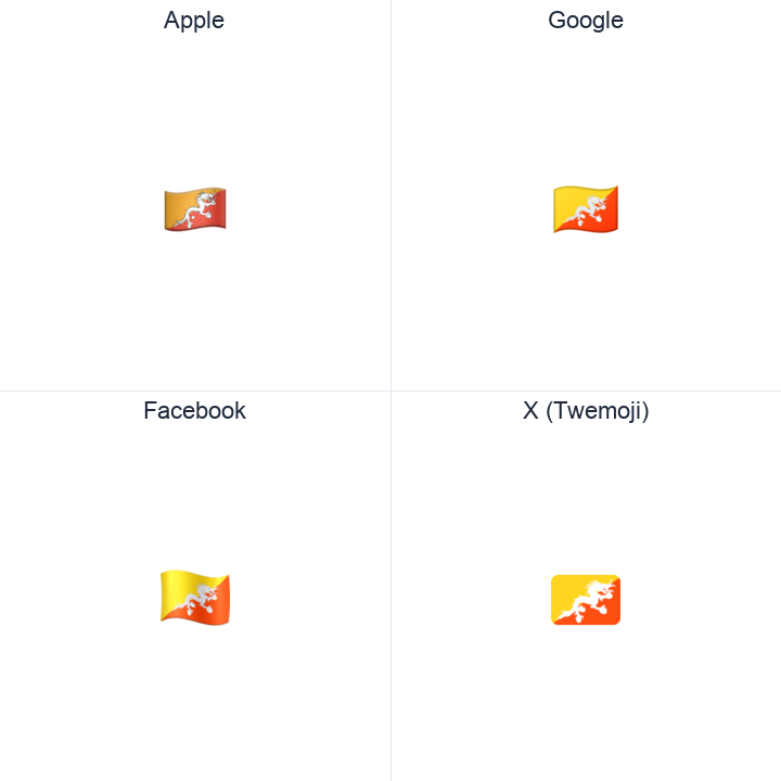 Bhutan Flag emoji in a square grid: Apple and Google on the top row, Facebook and X Twemoji on the bottom, on white.