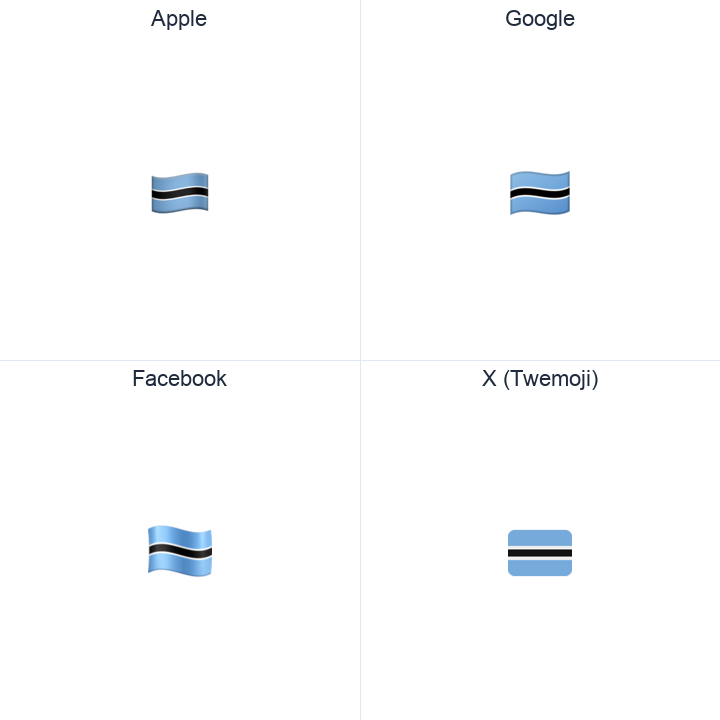 Botswana Flag emoji in a square grid: Apple and Google on the top row, Facebook and X Twemoji on the bottom, on white.