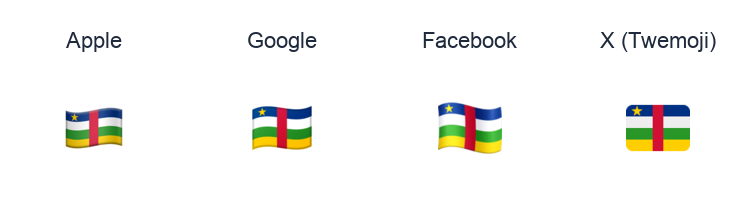 Central African Republic Flag emoji artwork compared side by side for Apple, Google Noto, Facebook, and X Twemoji styles on white.